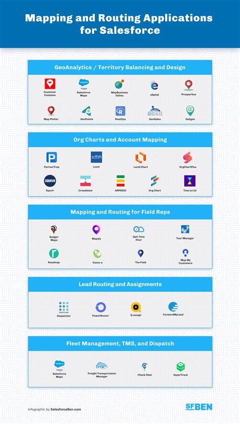 routing apps for sales reps